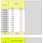 금요일 1시 발매 <b>지니</b> 이용자수 비교군
