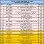 [드루와] 아직도 블핑 동남아로 후려치네
