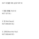 [NCT드림] 엔시티 곡 멜론 좋아요 <b>TOP</b> 10