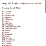 [모두드루와] 에스파 미국 <b>인동</b> 2위네 ㄷㄷ