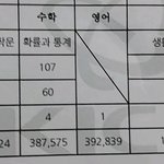 [드루와] 6평 <b>내</b> <b>성적</b>이 레전드