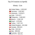 블핑 <b>최다</b> 스트리밍 미국 독일