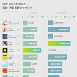 작년 <b>가온</b> 다운 스트리밍