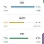 난 <b>뼛속</b>까지 내향형인듯