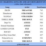 [트레저] <b>우아</b><b>우아</b><b>우아</b>