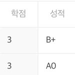[더보이즈] ㅅㄷ 심심하니 내 <b>학점</b>자랑할게