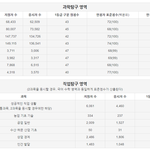 [댓글부탁해] 직탐 <b>표점</b> 레전드네 ㄹㅇ표점 깡패임