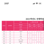 [댓글부탁해] 디미고 교육과정 개띠용
