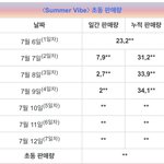 비<b>비지</b> 충격적 초동