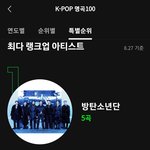 [모두드루와] 방탄소년단 <b>샤이니</b>가 3세대 2세대의 대표 남그룹 같아