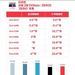 [모두드루와] <b>드리핀</b> 초동