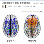 [<b>유머픽</b>] 남녀 대화가 안통하는 과학적 이유.jpg