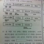 유명한 연예인들은 <b>출국</b>할 <b>때</b> 공항에서