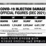 펌]백신은 코로나를  <b>예방</b>하지 못하고, 부작용으로 사망자 부작용환자만...
