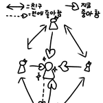 [짝사랑중] 짝남이 너무 좋아(2)