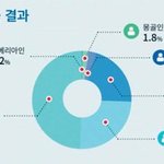 [드루와] 엄마가 자꾸 친한척해;