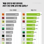 한터차트 개편 시각화자료