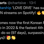 아이브 LOVE DIVE 스포티파이 1억 스트리밍 돌파
