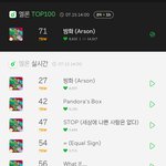 [방탄소년단] <b>방화</b> 차트인!