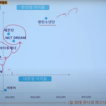 [모두드루와] 남자 아이돌 2022년 1학기 <b>성적</b>발표