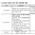 <b>공통</b> 과목 이거 무슨 소리야??