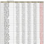 [모두드루와] <b>아린</b>한테 붙은 정병들ㅋㅋㅋ