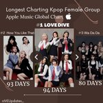 아이브 LOVE DIVE 애플뮤직 글로벌 차트인 기록 94일로 걸그룹...