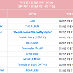 아이브가 데뷔 8개월동안 이룬것들