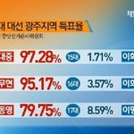 [드루와] 전라도는 정치적으로 무슨 <b>사이비집단</b>이 있나봄