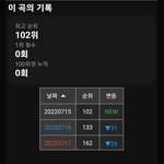 <b>월</b><b>클</b> 제이홉 첫 솔로앨범 성적을 알아보자