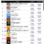 [모두드루와] 셉 <b>음원차트</b> 순위 뭐임
