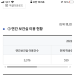 우리학교 애들 보건실 왜<b>이리</b> 자주다니냐