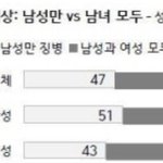 난 이게 웃김 여자들은
