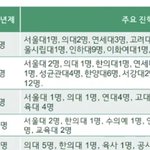 울학교 입결 갓반임 <b>평반</b>임?