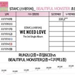 [댓글부탁해] 스테이씨 <b>첫날</b> 초동 미쳤네