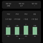 [댓글부탁해] 내신 마무리 햇당
