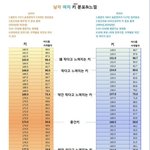 너네 남자키로 <b>변환</b>하면 몇임?