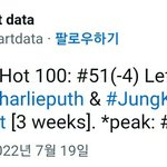 정꾸 찰푸 렢앤라 51위로 넬볻 핫100 3주 <b>연속</b> 차트인!!!!