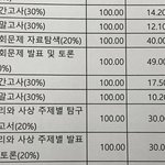 정시파이터 성적표 공개