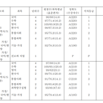[댓글부탁해] 3-1 1.0 / <b>최종</b>성적 1.21