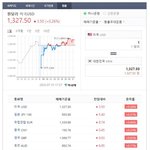최근 원화-<b>달러</b> 환율 ㄷㄷㄷ