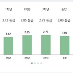 나 대학 어디 가냐