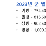 [엔터톡] 군인 월급 100만원