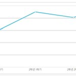 나의 W자 내신 곡선