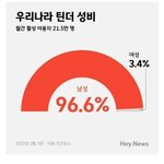 한국남자들이 여혐하는 이유.<b>txt</b>
