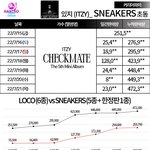 있지 스니커즈 초동