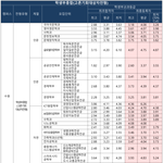 내신 3.8 학종으로 여기 <b>무리</b>야?