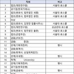 [댓글부탁해] 서울대 정외 15학번 <b>아웃풋</b>