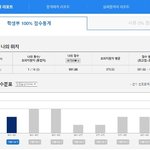 중학교 때 1지망이었던 대학 <b>모의</b>지원 1등