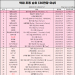 [NCT칠프] 요즘 127은 진짜